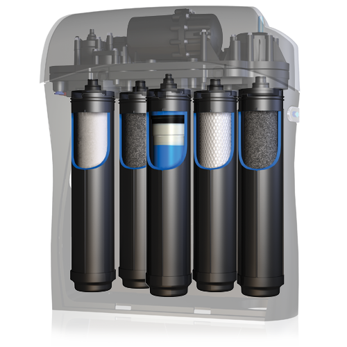 Cross-section view of a five-stage reverse osmosis system showing the internal filter cartridges.